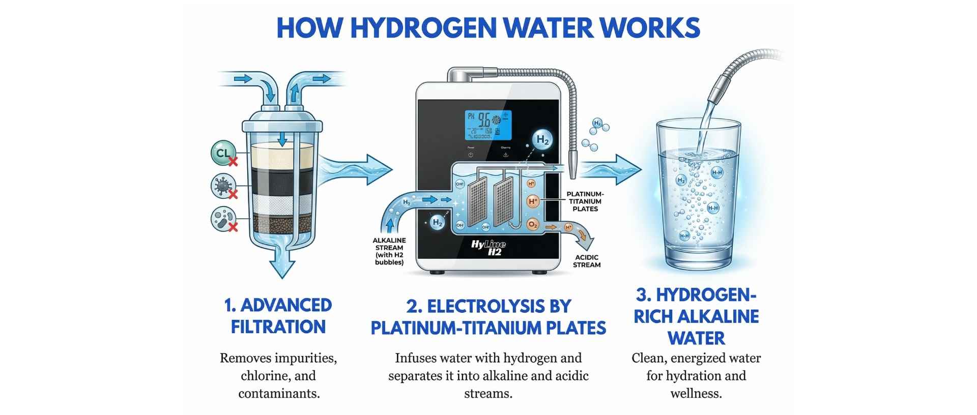 How Hydrogen Water Works and Why More People Are Adding It to Their Daily Routine